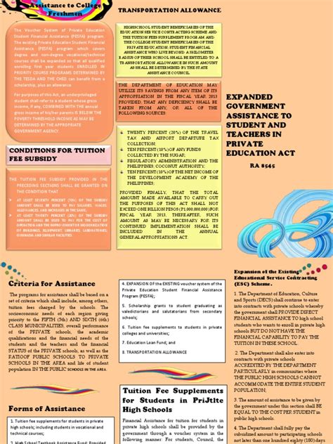 Government Assistance to Students and Teachers in Private Education.